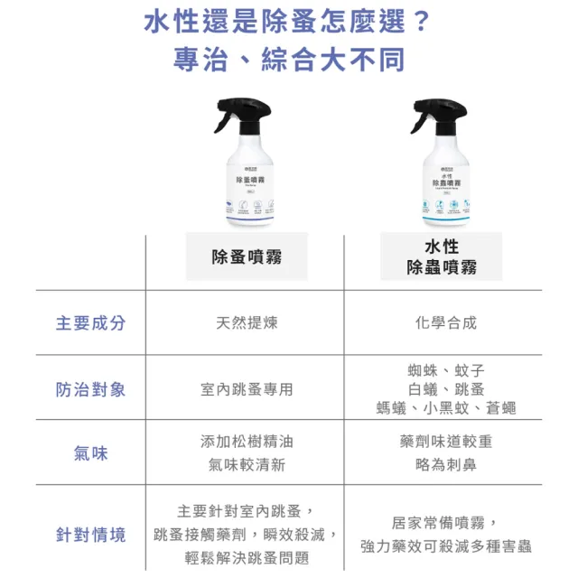 【福來朗】除蚤噴霧500ml(天然除蟲菊/除蚤/殺蚤/跳蚤)