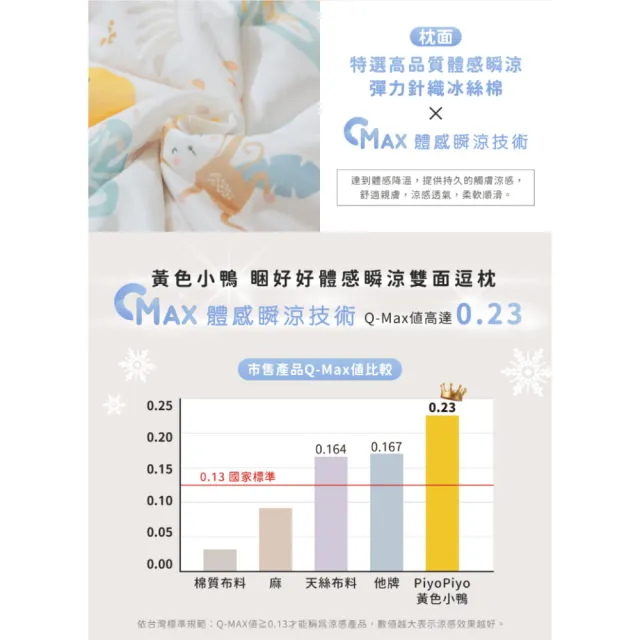 【Piyo Piyo 黃色小鴨】體感瞬涼雙面逗逗枕(逗逗枕 雙面枕 兒童)