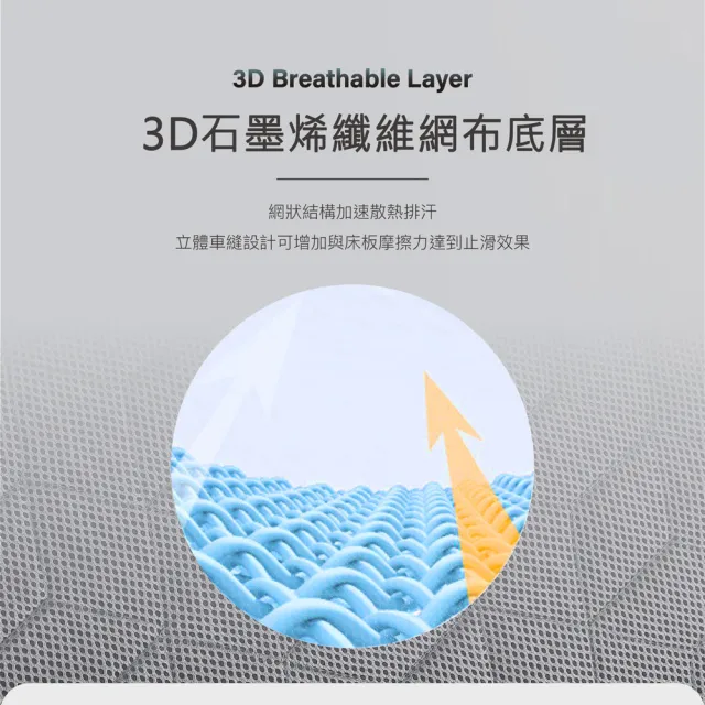 【ISHUR 伊舒爾】3D極凍涼蓆墊(特大7尺 兩色任選 涼感墊 野餐墊 防疫日常 速達)
