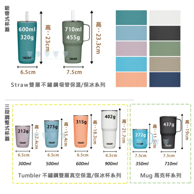 【CAMELBAK】900ml Tumbler 不鏽鋼雙層真空保溫/保冰杯(真空保溫/保冰/冰霸杯/霧面/美國CAMELBAK)