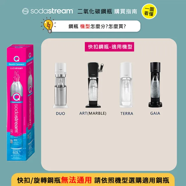 【Sodastream】超齊全配件組(全新螺旋鋼瓶x1  送 水滴水瓶1Lx1+好好帶水瓶x1+瓶蓋)