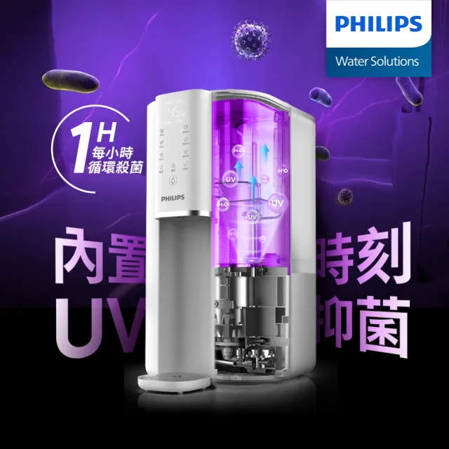 【Philips 飛利浦】航太零衰減超淨化RO濾淨瞬熱淨飲水機(內含濾芯)ADD6901WH-太空版