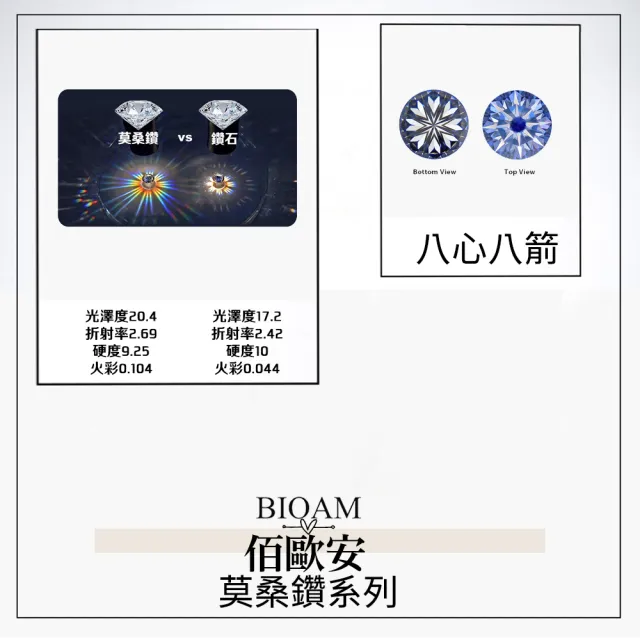 【BIOAM 佰歐安】莫桑鑽線戒/排戒紅寶石純銀18K貴人運一入(雙11/過爐款/莫桑鑽戒指/不過敏)