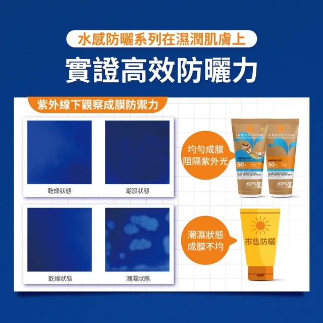 【理膚寶水】全新上市防水防曬雙入組★安得利水感防曬乳 200ml SPF50+ _A(戶外防曬/海洋友善)