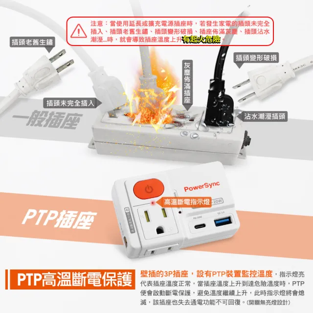 【PowerSync 群加】2P+3P 1開2插高溫斷電快充壁插(TCM12Q9)