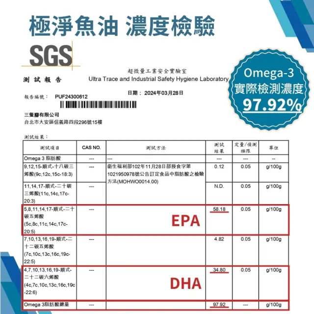 【天然保健所】極淨魚油3盒組(60顆/盒-KD Pharma頂級德國魚油.高濃度魚油)