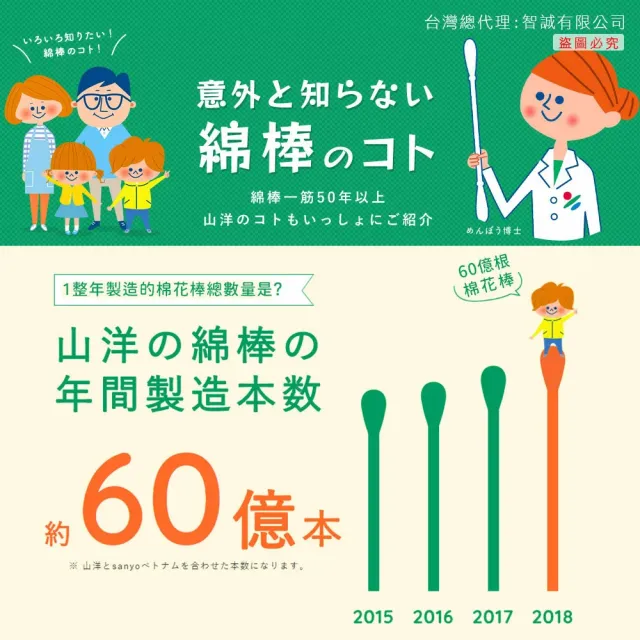 【台隆手創館】SANYO黑360度耳扒紙軸棉花棒100支入