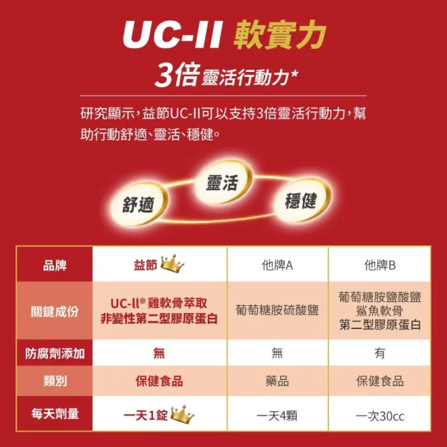 【Move Free 益節】UC-II+鈣關鍵口嚼錠(30錠) (Janet推薦-uc2/uc2推薦/二型膠原蛋白/關鍵保健)