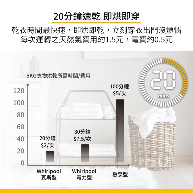 【Whirlpool 惠而浦】17公斤變頻滾筒洗衣機+16KG桶裝瓦斯乾衣機(8TWFW5620HW+8TWGD5620HW)