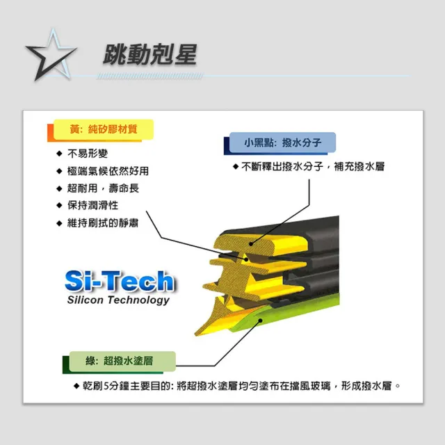 【MR. WIPER 雨刷先生】福特Ford Fiesta 各代專用SilBlade超撥水矽膠後雨刷(PIAA等級｜超撥水｜極靜音)