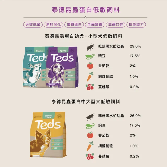 【Teds泰德昆蟲】荷蘭原裝進口低敏昆蟲蛋白飼料0.8公斤(荷蘭首席昆蟲蛋白品牌 最具永續性的蛋白質來源)