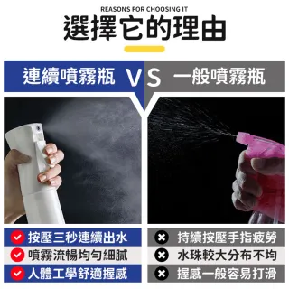 【同闆購物】連續噴霧瓶 高壓噴霧瓶 噴霧瓶 荷蘭瓶 氣壓噴瓶 酒精噴瓶 酒精噴罐 噴霧罐