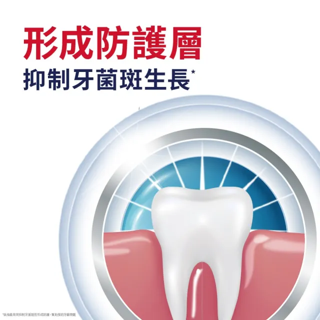 【Parodontax 牙周適】高效牙齦護理漱口水 500mlX1入(極淨清新/溫和薄荷)