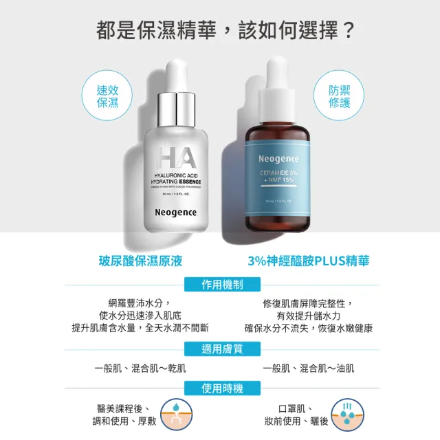 【Neogence 霓淨思】玻尿酸保濕原液125ml