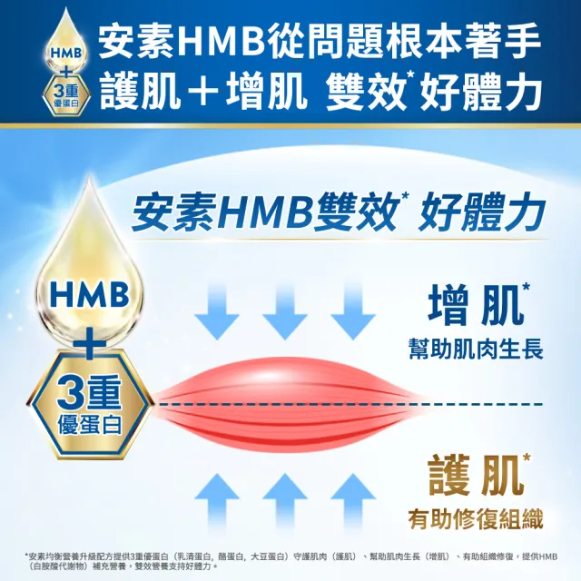【亞培】安素香草減甜8入禮盒 HMB升級配方 237ml x 8入(增強體力、HMB、任賢齊代言)