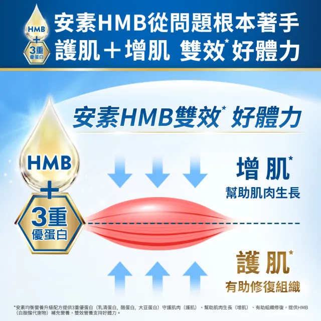 【亞培】安素原味14入 HMB升級配方 237ml x 14入(增強體力、HMB、任賢齊代言)