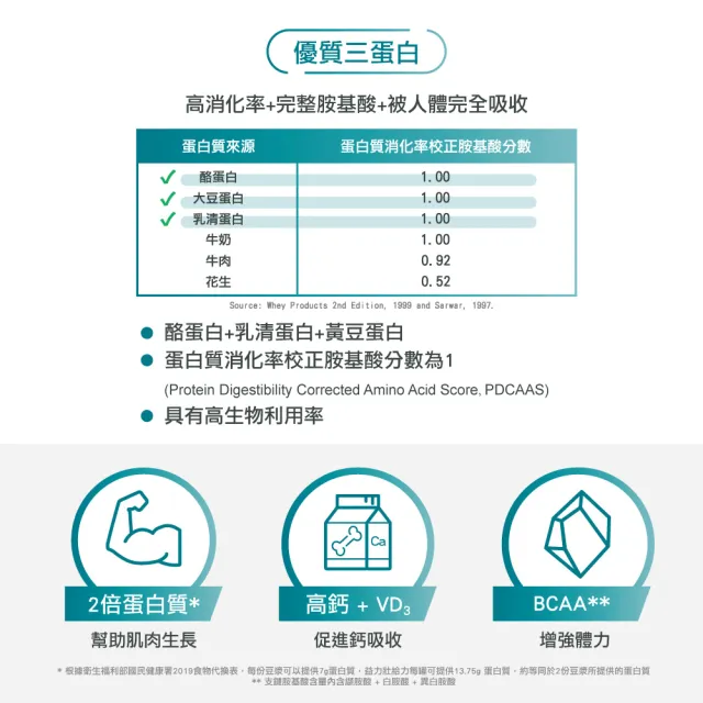 【益富】益力壯給力 多元營養配方-香草口味 250ml*24入*6箱(日本專利乳酸菌KT-11-周華健代言)