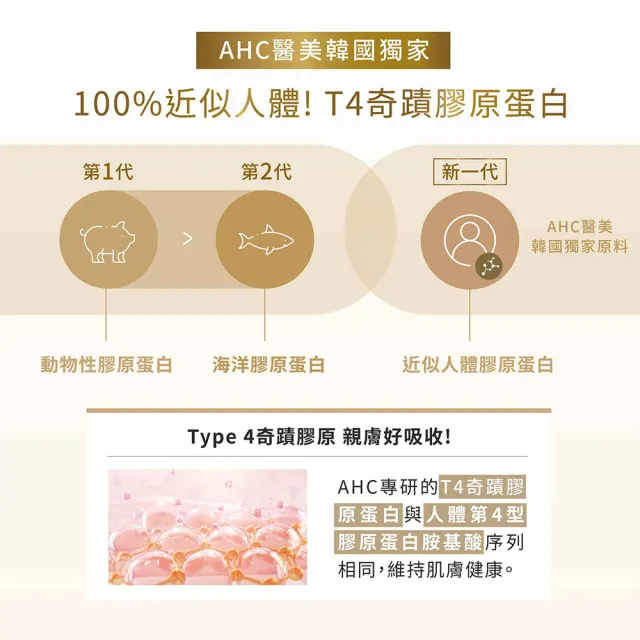 【AHC】奇蹟膠原抗紋緊緻全臉眼霜 40ML_3入組(眼霜/緊緻/抗老/膠原蛋白/臉部保養)