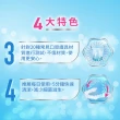 【Polident 保麗淨】保麗淨口腔護具清潔錠4盒(36片/盒)