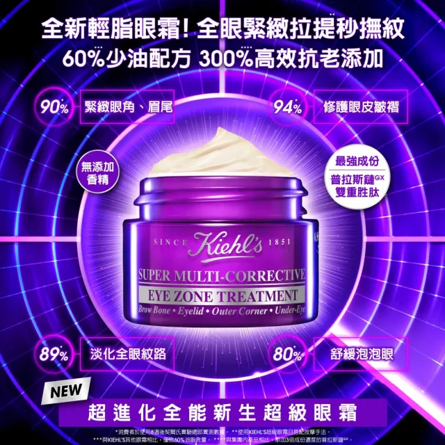 【契爾氏】官方直營 無油抗老雙星組(Kiehl’s /無油乳霜50ml+眼霜14ml)