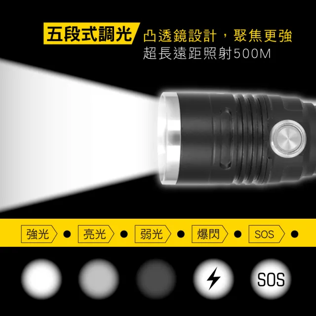 【KINYO】磁吸充電P70高亮度手電筒(停電應急/露營必備品 福利品)
