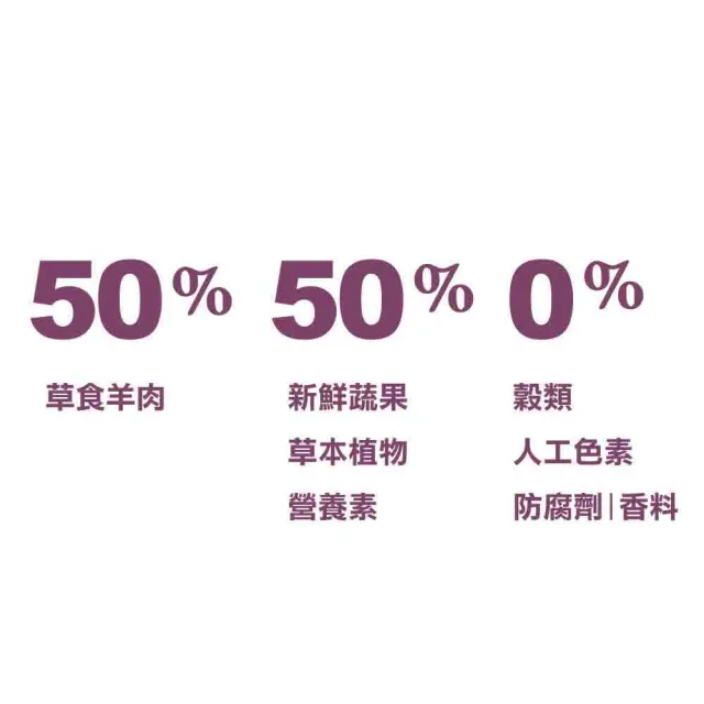 【ACANA】單一蛋白低敏無穀配方 美膚羊肉+蘋果2公斤(狗糧、狗飼料、狗乾糧)