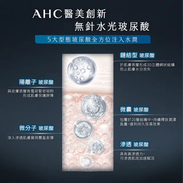 【AHC】醫美科研超導水光玻尿酸保濕組(活膚霜50ml+精華乳100ml HA精華 B5保濕)