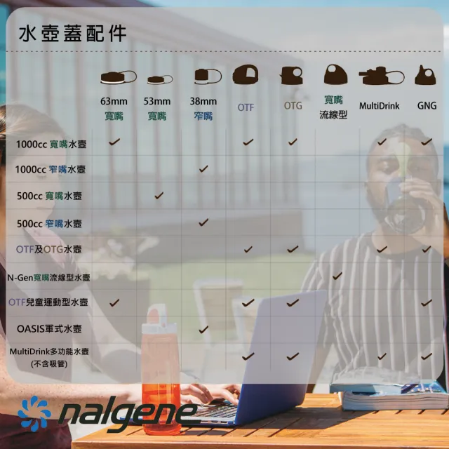 【NALGENE】38mm 窄嘴水壺蓋(Nalgene / 美國製造 /窄嘴水壺蓋)