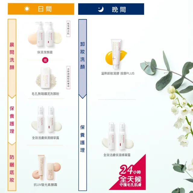 【MANARA曼娜麗】溫熱卸妝凝膠 按摩PLUS 超值2+2實用組(200GX2+日本限定版30gX2 再加碼送隨行包)