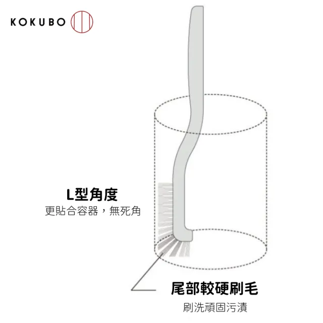 【KOKUBO】日本製V型多用途隙縫刷(日本製 V型刷頭附細小刷頭)