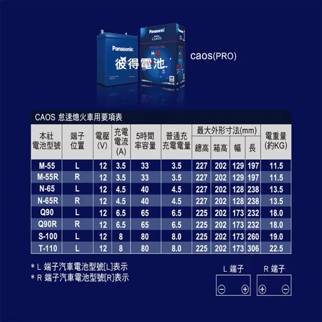 【Panasonic 國際牌】N-80R CAOS怠速熄火電瓶(小頭)