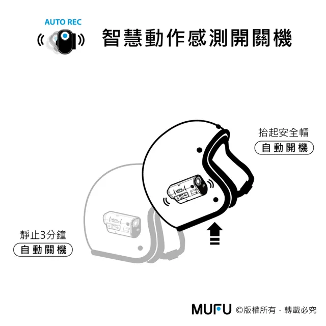 【MUFU】雙鏡頭機車行車記錄器V20S(錄影7.5小時 機車行車紀錄器)