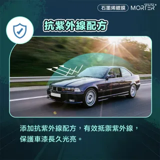 【MT】摩特 石墨稀鍍膜 鍍膜劑 鍍膜 鍍膜增亮防護(免費試用推廣中 車漆鍍膜 汽車鍍膜)