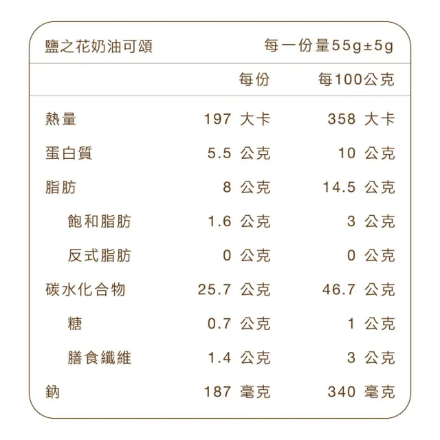 【原味時代】減醣鹽之花奶油可頌-買10送2(5入/包)