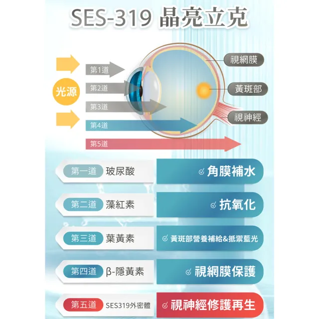 【大立美】SES-319晶亮立克 葉黃素2盒(30粒/盒 大立光集團所屬)