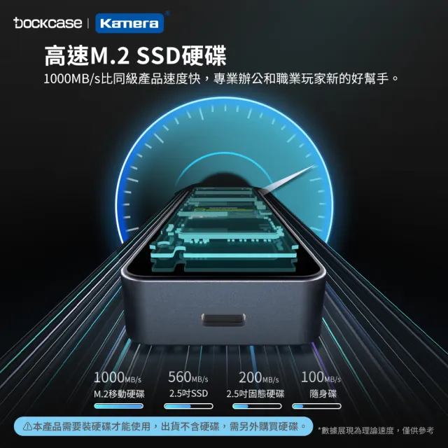 【Dockcase】DSWC1P-10 M.2 NVMe SSD 智能硬碟盒 外接盒