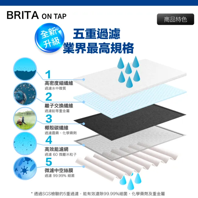 【BRITA】最新款 Brita On Tap 5重濾菌龍頭式濾芯(原裝平輸)