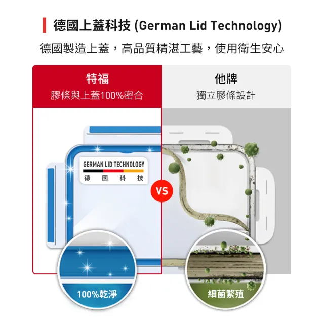 【Tefal 特福】無縫膠圈不鏽鋼保鮮盒四件組(圓形700ML*2+1.2L*2)