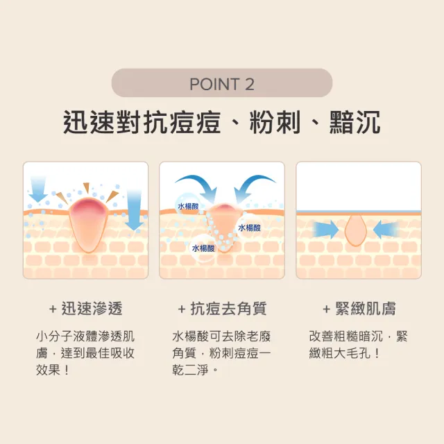 【寶拉珍選】2%水楊酸精華液118ml+高效胜月太膠原緊緻精萃20ml(光滑肌撫紋組)