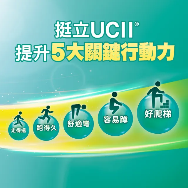 【挺立】關鍵迷你錠UCII 2盒組(30錠/盒-包偉銘代言 一天一錠 提升五大關鍵行動力  維生素C 鎂鋅銅錳)