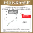 【達摩本草】法國天然酵母陽光維生素D 6入組(90顆/盒）（共540顆)