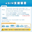 【環亞電訊】eSIM韓國5天吃到飽不降速附贈門號(eSIM 24H自動發貨 韓國門號 虛擬卡 韓國網卡 環亞電訊)