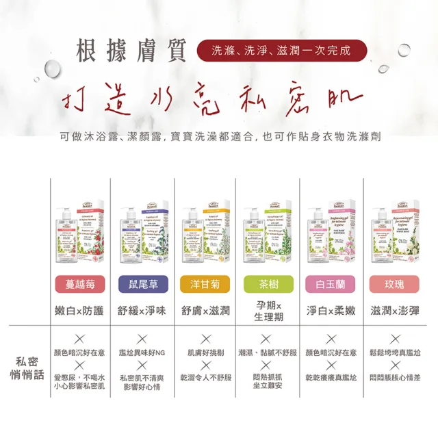 【GREEN PHARMACY 草本肌曜】茶樹平衡水嫩私密潔膚露 300ml(清新/水嫩/自然香氣/孕期可用)