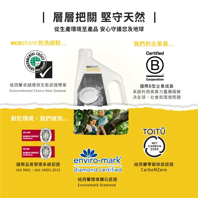 【ecostore 宜可誠】洗碗機專用環保洗碗粉2kgx6入-經典檸檬(無香精/嬰兒適用)