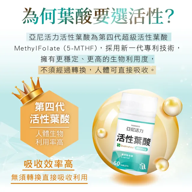 【YANNIGO 亞尼活力】義大利專利活性葉酸膠囊1瓶60顆(準備懷孕營養推薦)