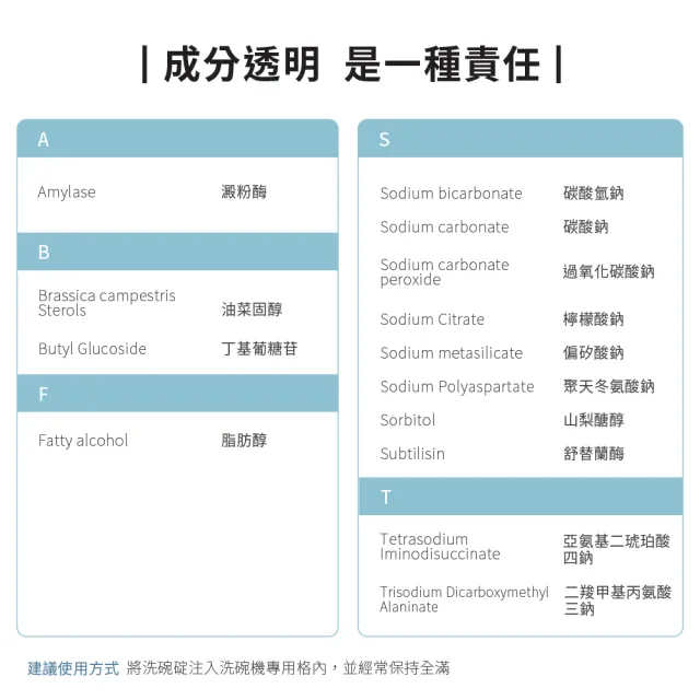 【ecostore 宜可誠】全效合一洗碗錠-30錠x3(共90錠)