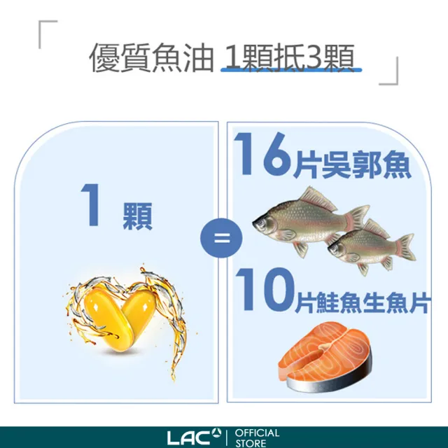 【LAC 利維喜】三強魚油膠囊x2入組(共240顆/3倍魚油/DHA/EPA/頂級魚油/送禮)