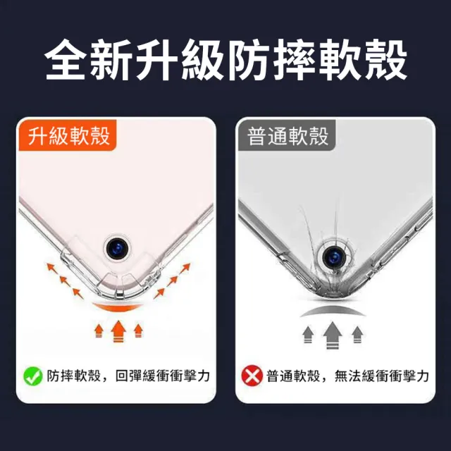 【YUNMI】iPad Air7/Air6/Air5/Air4 11吋 變形金剛智慧休眠平板皮套 散熱支架 保護套 多折支架 保護殼