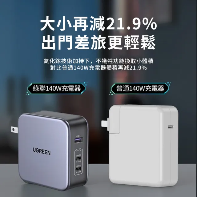 【綠聯】140W 2C1A 氮化鎵快速充電器(PD3.1/三口皆快充/兩台筆電同時閃充/NXP荷蘭恩智浦晶片)