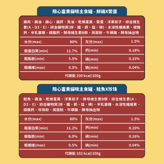 【NU4PET 陪心寵糧】富貴貓主食罐80g*24入(貓咪主食罐  全齡貓 貓罐頭)